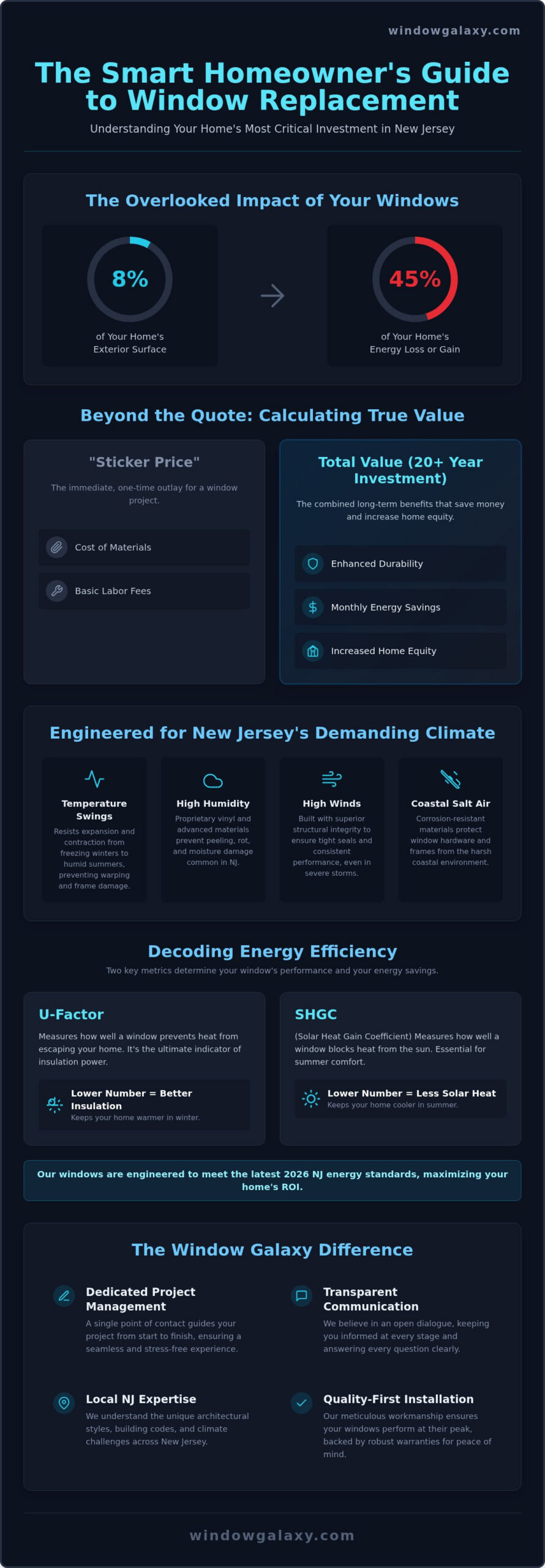 Window Replacement Cost in NJ: Understanding Value and Your Investment