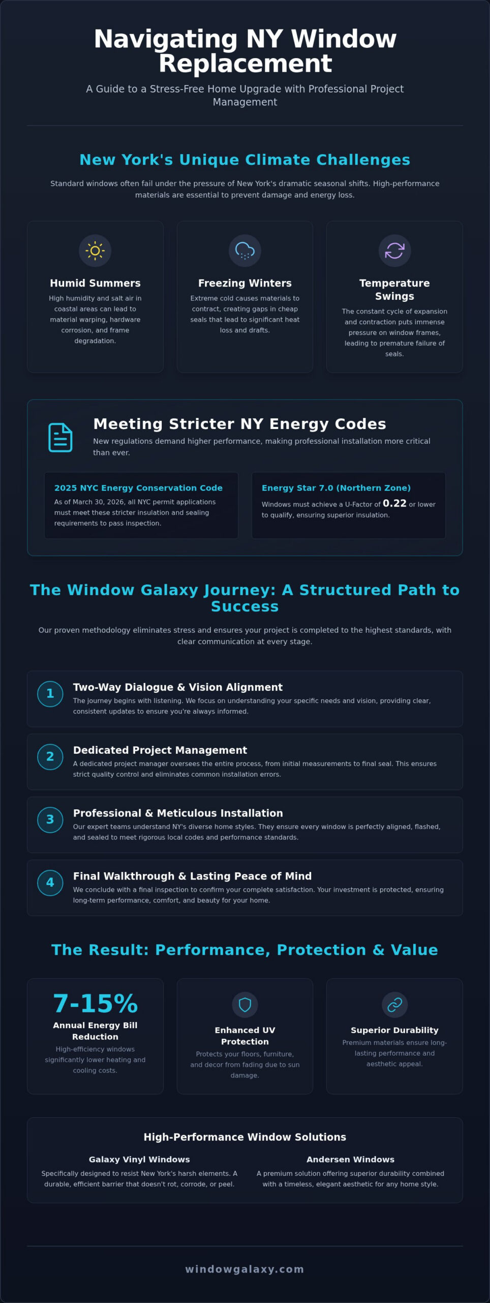 Best Window Replacement Companies in NY: 2026 Guide