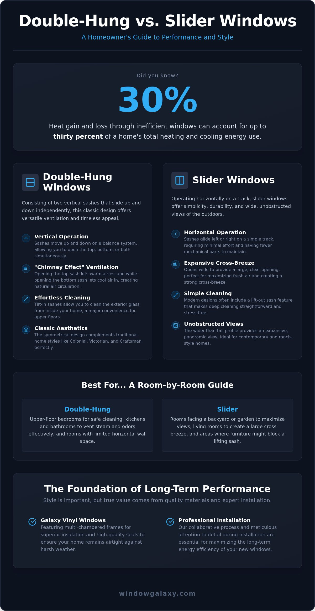 Double-Hung Windows vs Slider Windows: Choosing the Best Style for Your Home